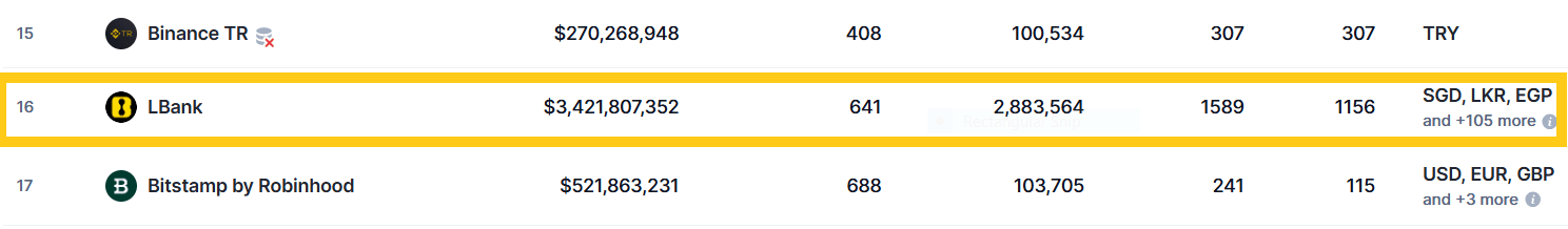 LBANK COINMARKETCAP